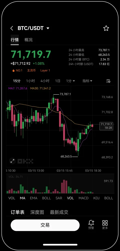 易欧 Btc Platform宣传图